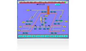 SDCS ɢϵy  Coking plant DCS Distributed Control System