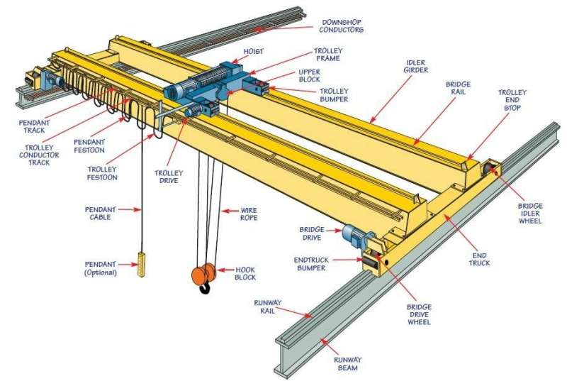 W˘ʽؙC W˘ʽؙC , European standard overhead crane